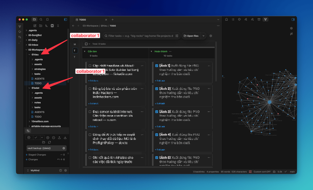 Two collaborator areas inside the projects folder, each with its own documents and tasks