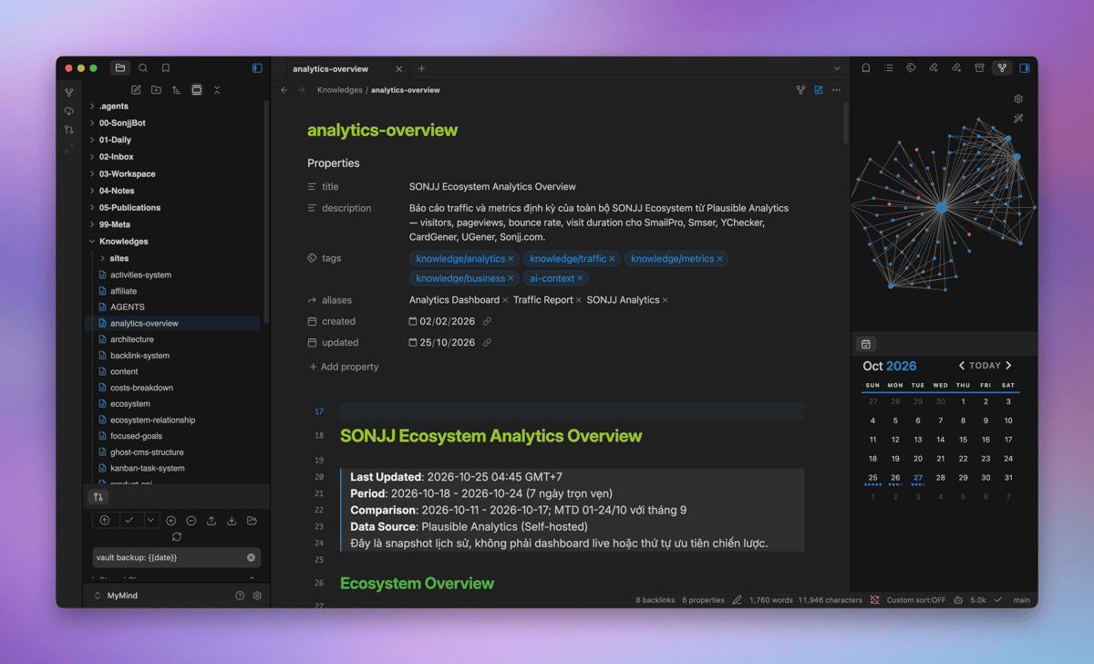 The Knowledges folder in Obsidian, holding background facts, product information, and current priorities